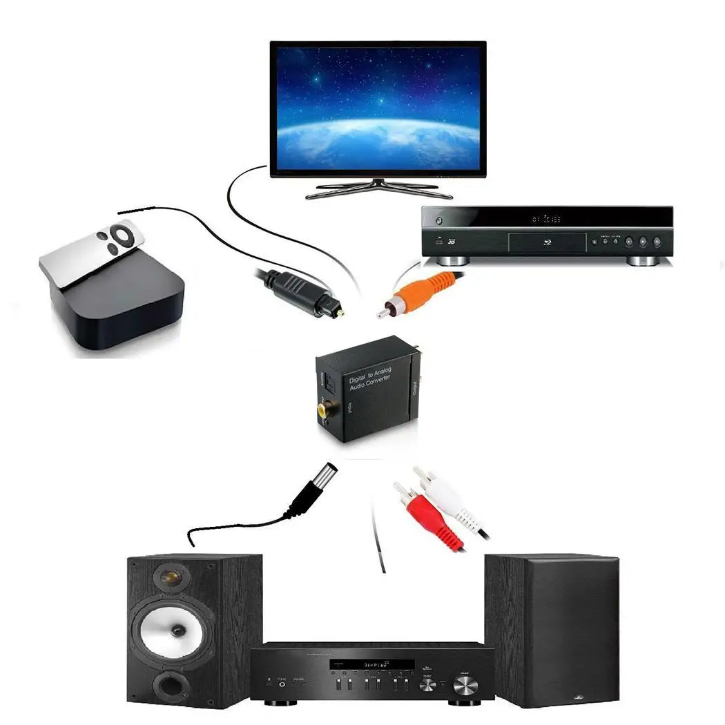 Цифровой коаксиальный аудио конвертер Fiber to Analog 10 + 80 FCC. CE RoHS Audio 0 5 Вт (макс.)