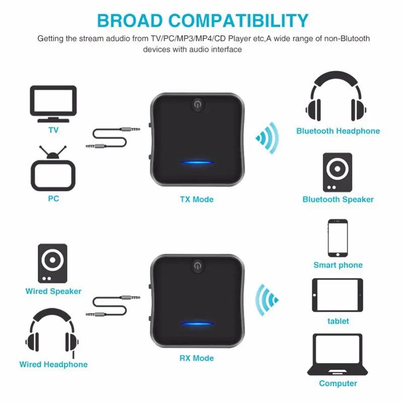Csr8675 Bluetooth передатчик 5 0 Aptx Hd адаптер 3 мм/Spdif/цифровой оптический для автомобиля