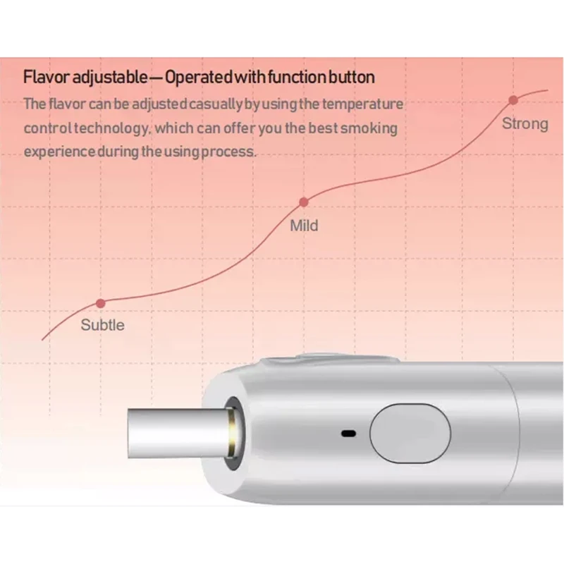 Hnb тепло не горит регулируемая температура для электронной сигареты Vape ручка