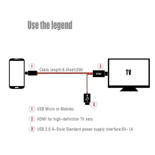 5pin и 11pin MHL Micro USB к HDMI 1080P HD ТВ кабель адаптер для Android телефона планшета|Кабели HDMI| |
