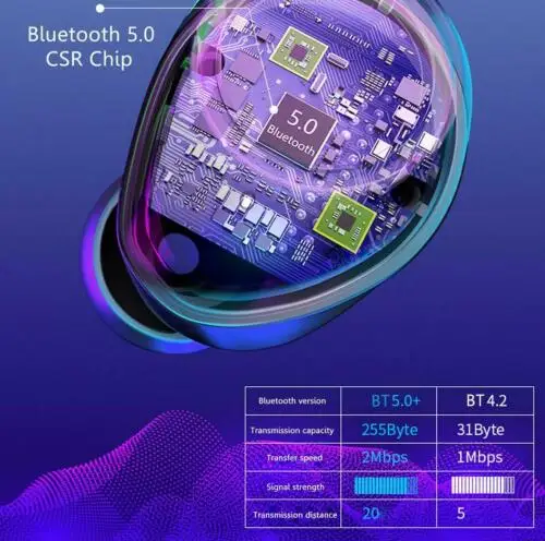 Ture Bluetooth 5.0 Headset Wireless Earphones Earbuds Stereo Deep Bass Headphones Waterproof Sport Earphone Built-in Mic3B04 | Электроника