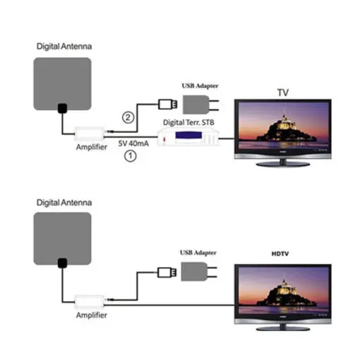 200 mile Range антенна ТВ цифровая HD Skylink 4K домашняя 1080p 