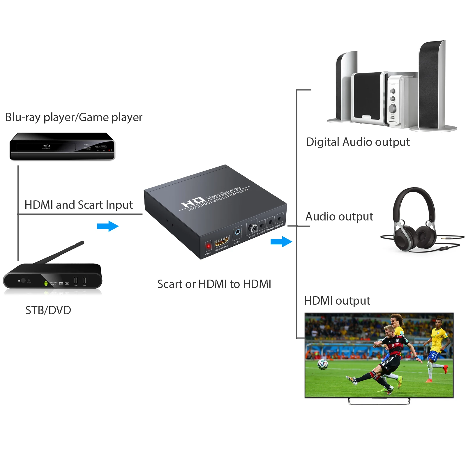 Neoteck SCART to HDMI совместимый конвертер поддерживает RGB и CVBS видеосигналы на 720P/1080P для