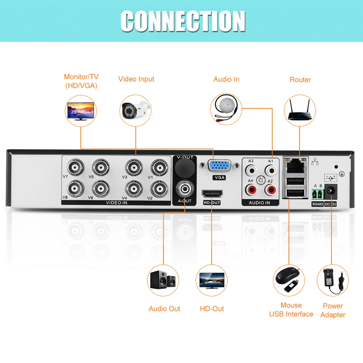 Floureon 8CH 1080N CCTV 5 в 1 TVI AHD DVR + 4 X 3000TVL 2.0MP Пуля комплект камер безопасности AU |