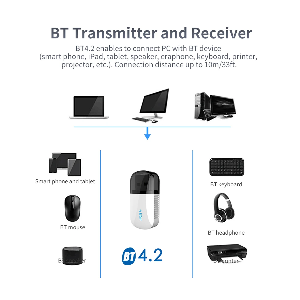 EZC-5200BS Lan USB Ethernet двухдиапазонный 2 4G 5G Мини Сетевой Wi-Fi адаптер WiFi Dongle Bluetooth