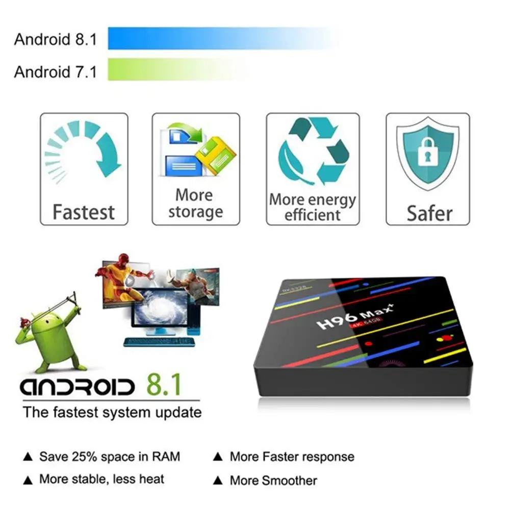 

H96 Max Plus TV Set Top Box RK3328 Android 8.1 Full HD USB3.0 4K HDR H.265 WIfi Wireless Smart Set Top TV Box 4GB 32GB 2.4G/5G