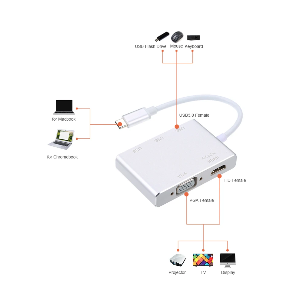 Адаптер USB C Type HD VGA 5 в 1 конвертер для Apple Macbook Google Chromebook ноутбука|Компьютерные