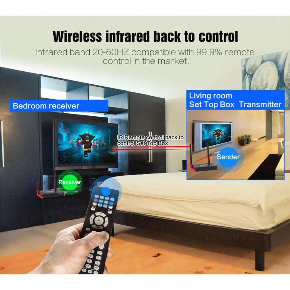 TreasLin 300M HDMI Extender Wireless Transmitter and Receiver for Conference Room Church Living Support IR Control | Электроника
