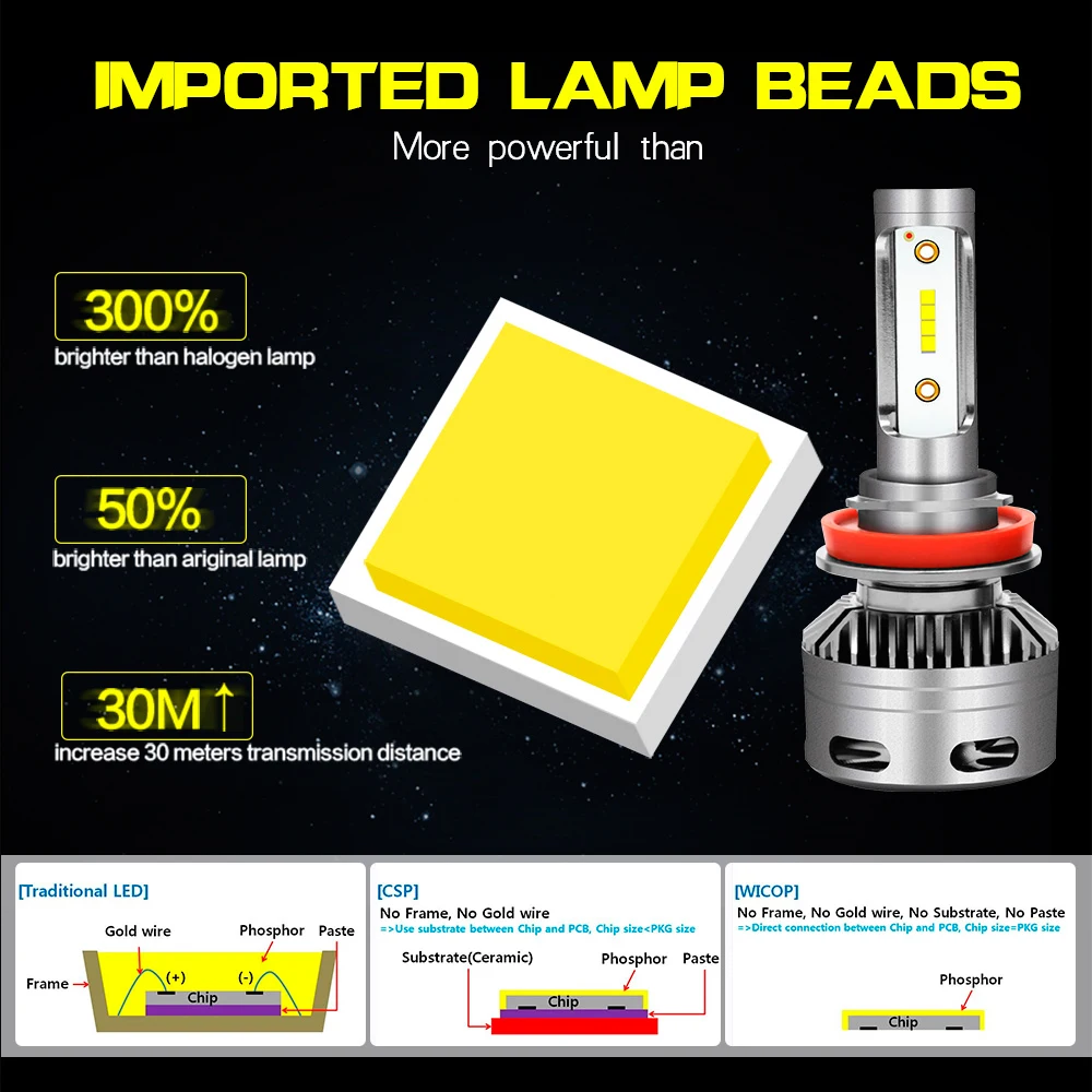 CJXMX 2Pcs H1 H4 H7 H11 9005/HB3 9006/HB4 LED Headlight Bulb CSP 80W 12000LM Super Bright Car Lights 6500K Auto Fog Bulbs | Автомобили и
