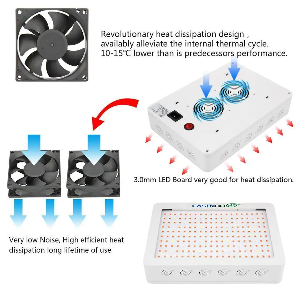 CASTNOO LED Grow Light Angel 1000W Full Spectrum High Yield For Indoor plants grow and flower | Лампы и освещение