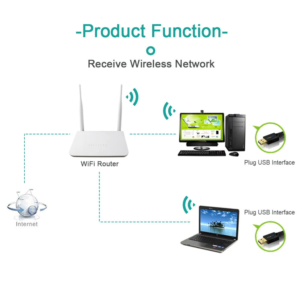 EDUP WiFi USB 300mbps адаптер 802.11n wifi приемник беспроводной ключ Ethernet для Windows Mac