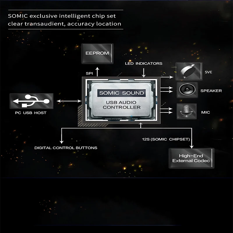 Игровая Гарнитура Somic G954 с вибрацией игровые наушники 7 1 виртуального