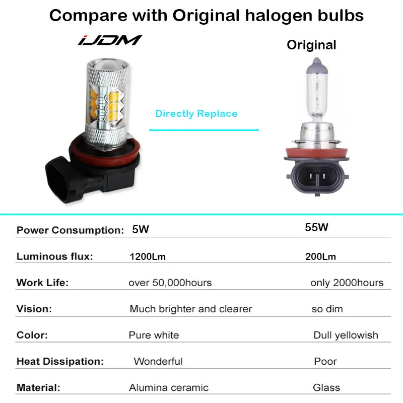 IJDM H11 9005/HB3 9006/HB4 светодиодные автомобильные Противотуманные фары лампы 6000 К белый