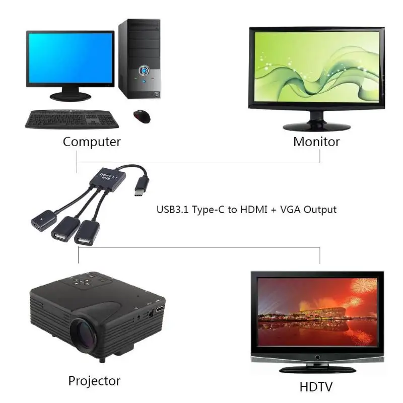 3 в 1 концентратор Type C USB Dual 2 порта 0 Hub + Micro OTG Кабель адаптер|USB-хабы| |