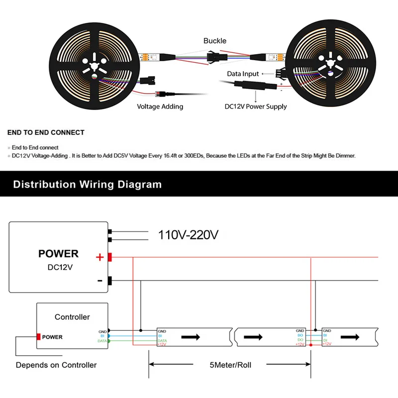 Пиксельная светодиодная RGB лента WS2815 (WS2812B WS2813) индивидуальное управление диодами