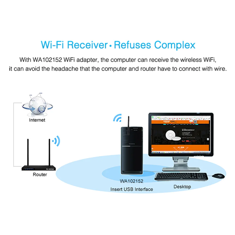 Высокоскоростной мини USB Wifi адаптер 150 Мбит/с 2 дБ WiFi ключ MT7601 Wi Fi приемник