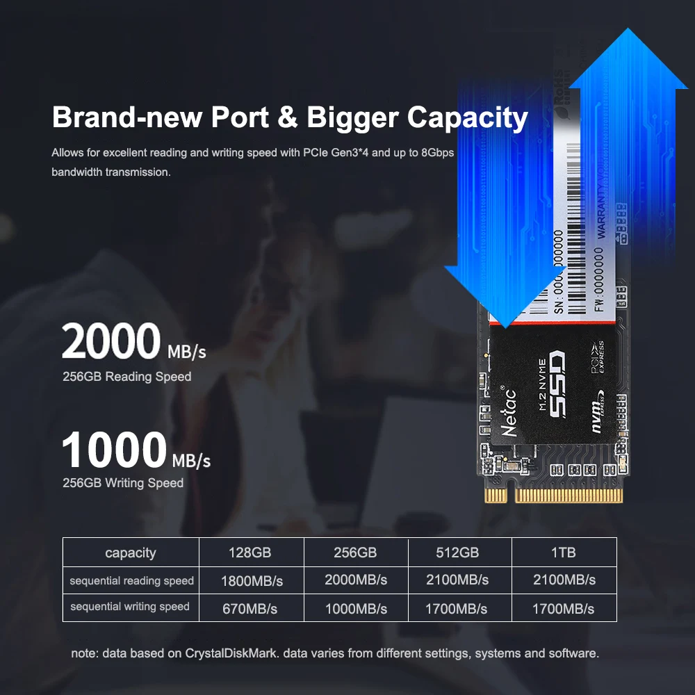 Твердотельный накопитель Netac SSD 128 ГБ 256 512 ssd Pro M.2 2280 NVMe PCIe Gen3 * 4 3D MLC/TLC NAND|Внутренние