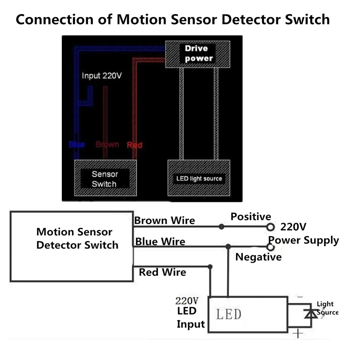 Светодиодный датчик движения 110V-240V Smart Sensor 140 Degree12M Автоматический инфракрасный PIR