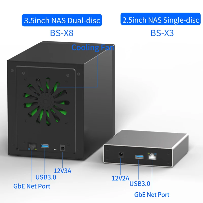 Blueendless 3 5 гигабитный Ethernet Nas Hdd корпус смарт для дюймового жесткого диска