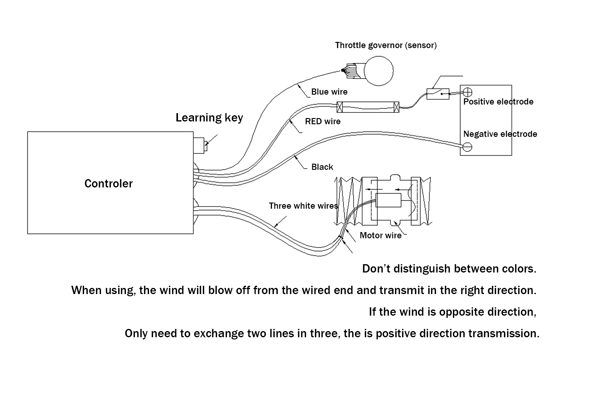 

Universal Car Turbine Aluminum Automatic controller for 35000 RPM electric Turbo charger