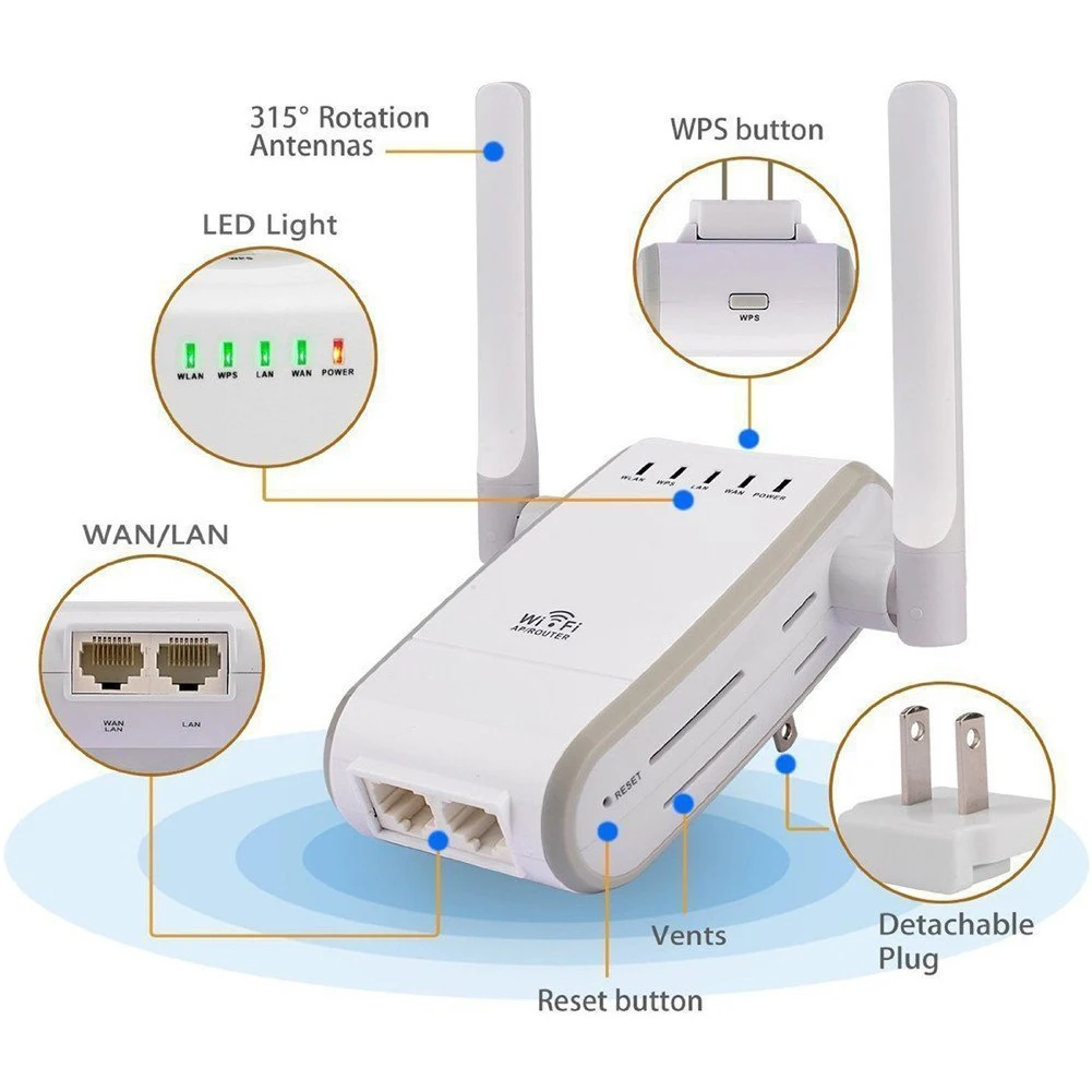 300 Мбит/с ретранслятор усилитель домашний двойной роутер с антенной wifi сети