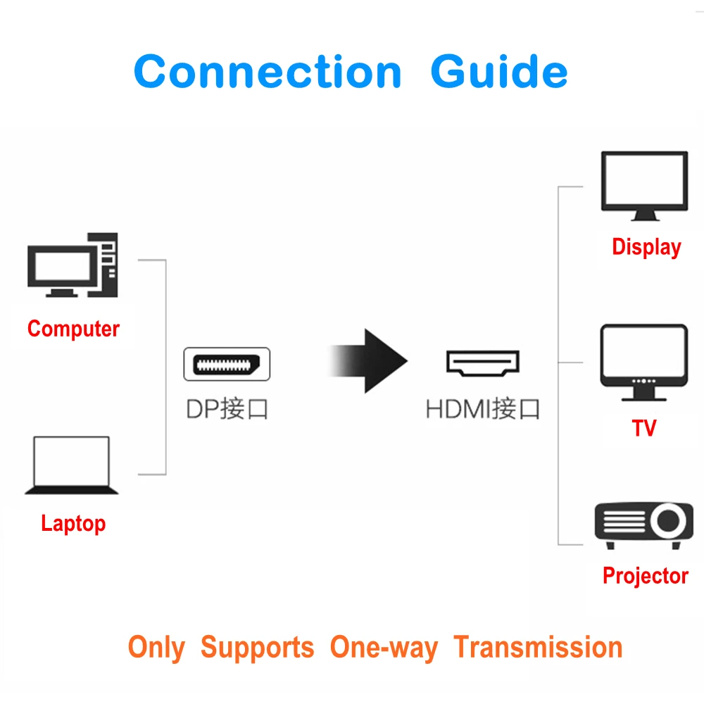 25 см Черный HD Displayport DP к HDMI 4 K/2 K/1080 P конвертер Кабель 20pin DisplayPort адаптер Шнур