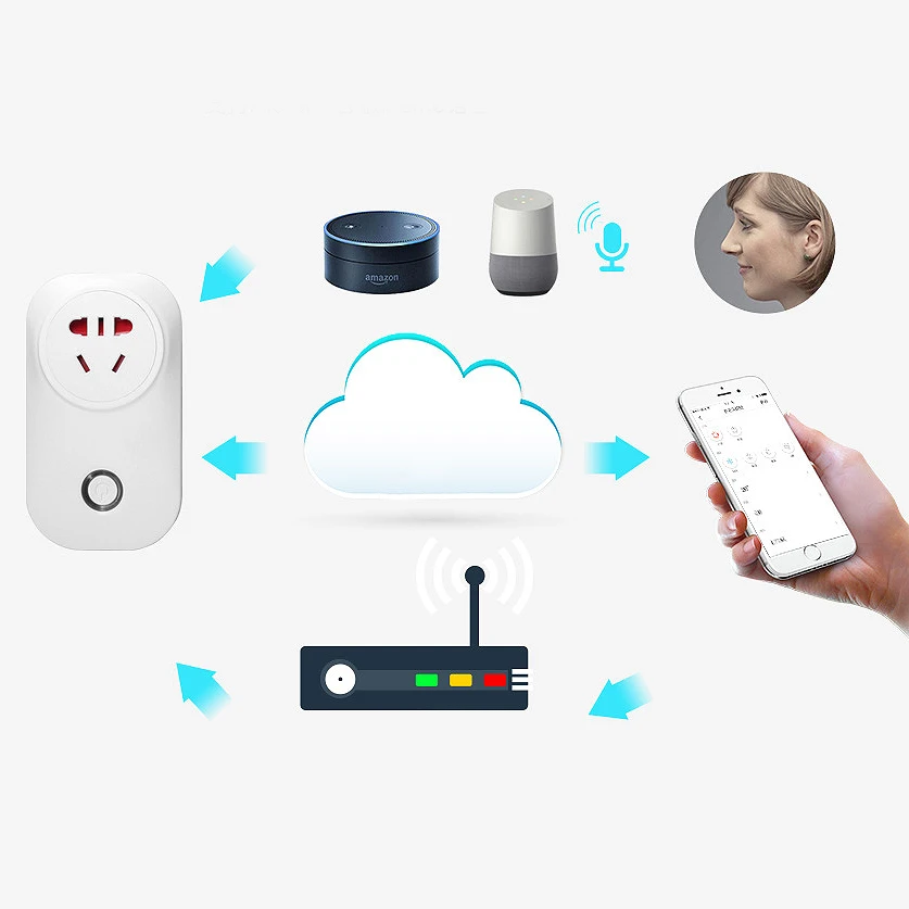 ЕС Plug Базовая Wifi умная розетка беспроводной штекер умный дом переключатель