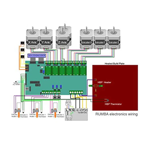 Rumba Plus 3D Printer Start Kits Mother Board + 12864 LCD Display Screen with Cables Part Kit | Компьютеры и офис