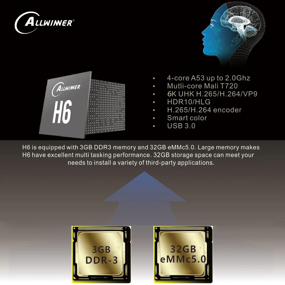 ТВ приставка H6 Android 7 0 Allwinner 4K Smart Media Player 6K декодирование изображений H.265 3GBRAM32GBROM 2 4G
