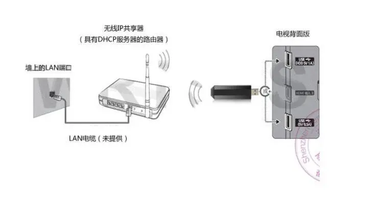 USB тв беспроводной wi-fi адаптер wifi беспроводная сетевая карта для Samsung Smart TV вместо