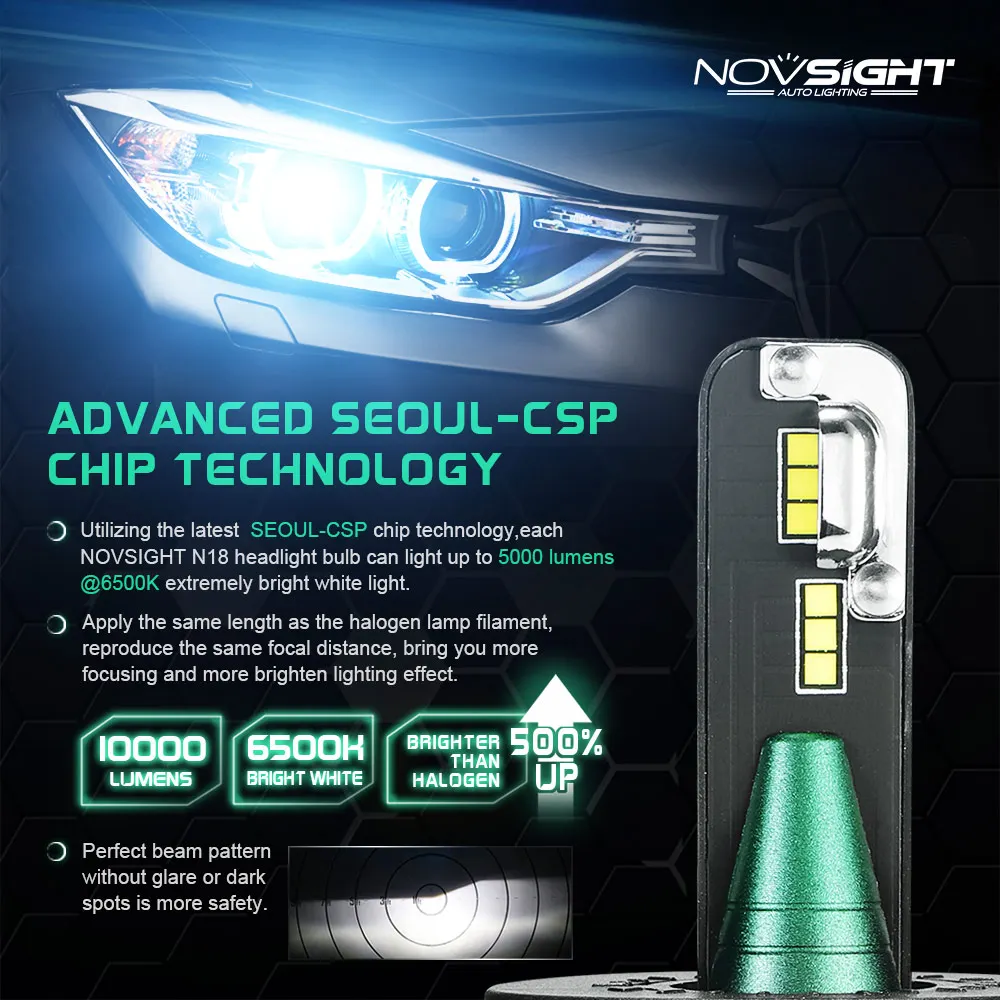NOVSIGHT lampada led carro h4 h7 Светодиодные Автомобильные фары 6500k 10000lm автомобильный