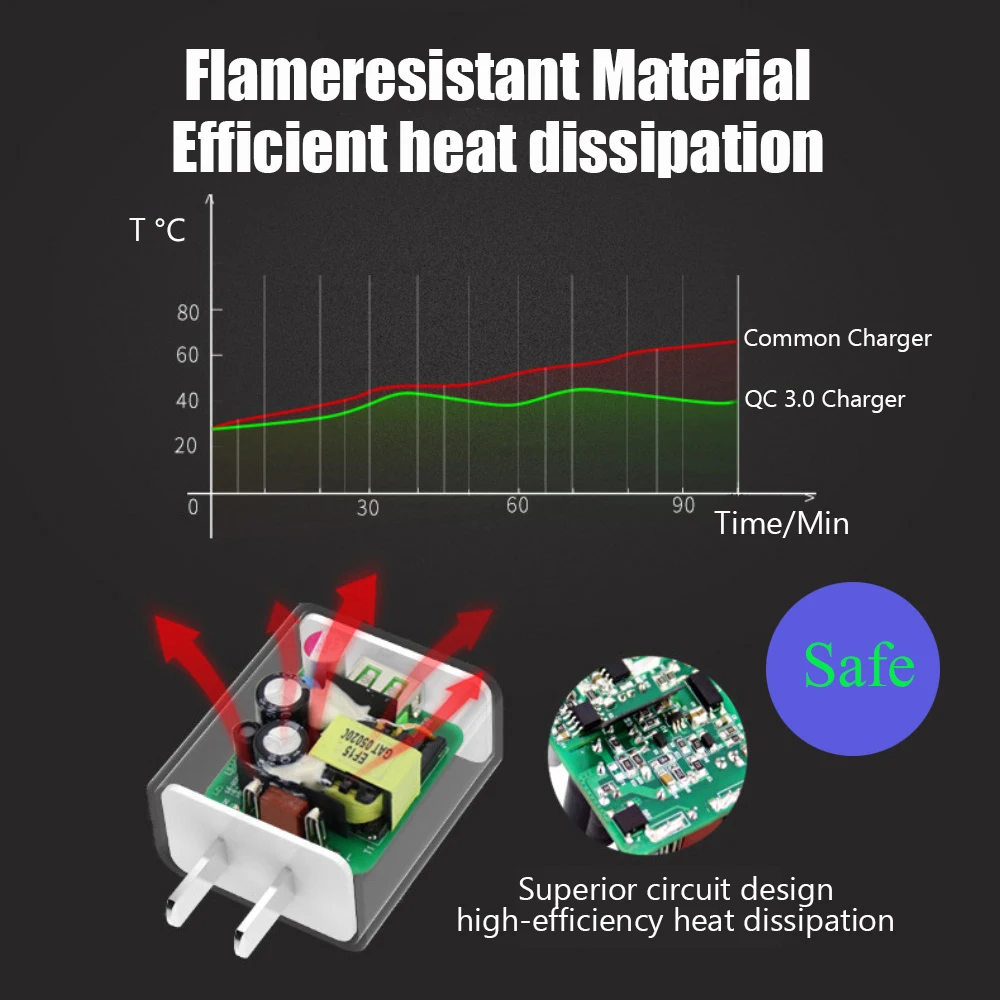 5v 3a 18w fast charger au plug usb quick charge 3 0 for samsung huawei phone 220v usb charger hub 3a for iphone xiaomi 9v 2a free global shipping