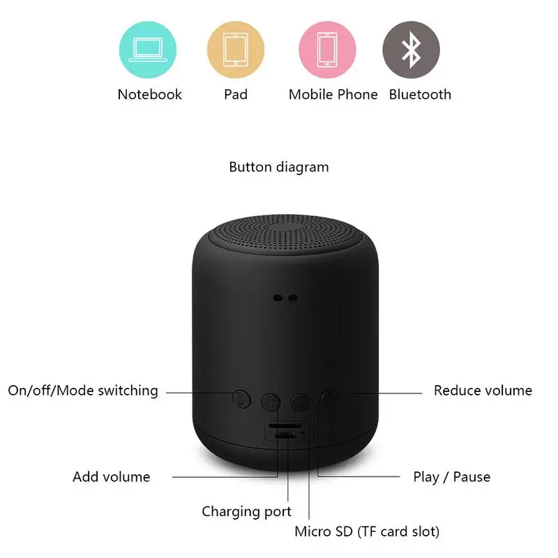Portable Bluetooth Mini Outdoor IPX5 Waterproof Wireless Speaker With Hi-Quality Sound | Электроника