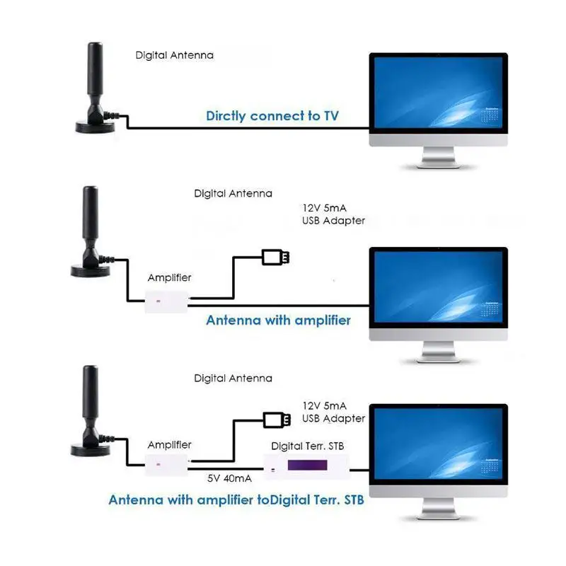 Внутренняя цифровая HD ТВ антенна усиленная 200 миль диапазон Skywire 4K