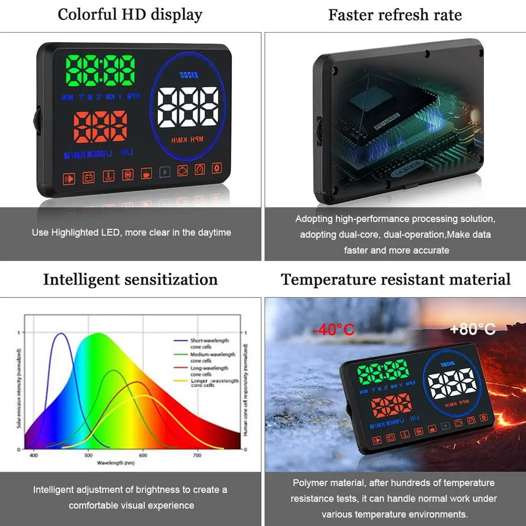 5 дюймов OBD HUD автомобильный лобовое стекло дисплей Авто проектор бортовой