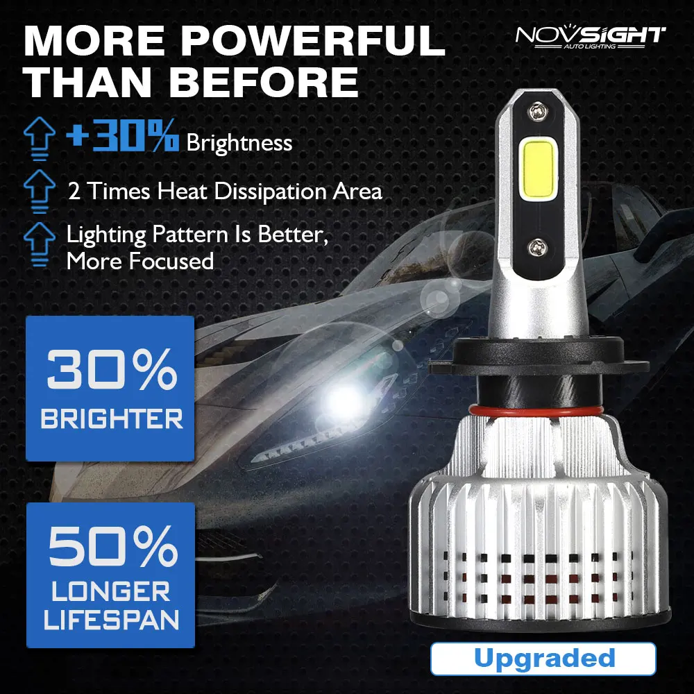 NOVSIGHT супер H7 светодиодная лампа авто Светодиодная автомобильный светильник