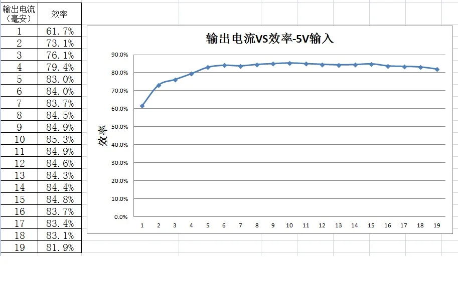 Dykb DC 5 V-9 V до 170V DC boost высокого Напряжение Питание модуль для газоразрядный индикатор светится часы трубка Magic Eye F QS30 в-14-12