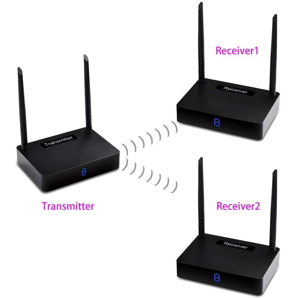 

Measy HD585 беспроводной HD-удлинитель 350 м двойная антенна поддержка Full HD 1080P с передачей ИК-сигнала 1TX на 2RX