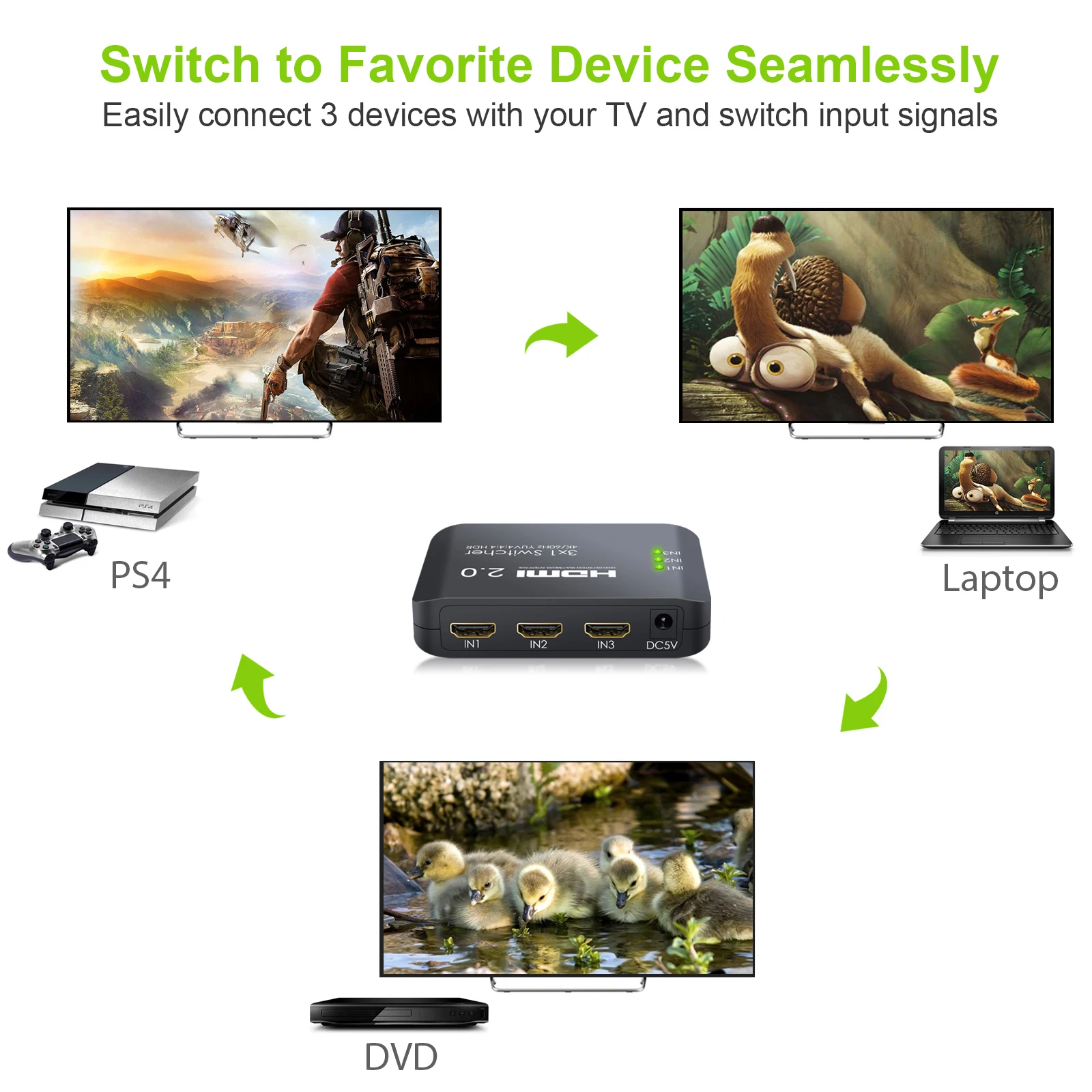 LiNKFOR 3-портовый Коммутатор HDMI 2 0 Поддержка порта 4K/60Hz YUV 4:4:4 HDR LPCM DTS7.1 DSD стандарт HD