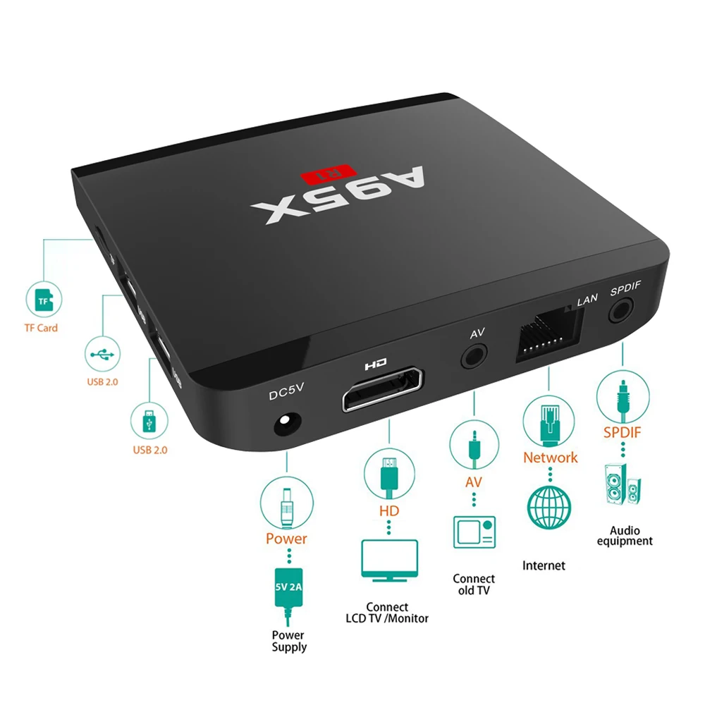 ТВ приставка A95X R1 Smart Android 7.1.2 процессор Amlogic S905W Quad Core H.265 VP9 Mini PC 1 ГБ/8 ГБ DLNA Miracast Airplay