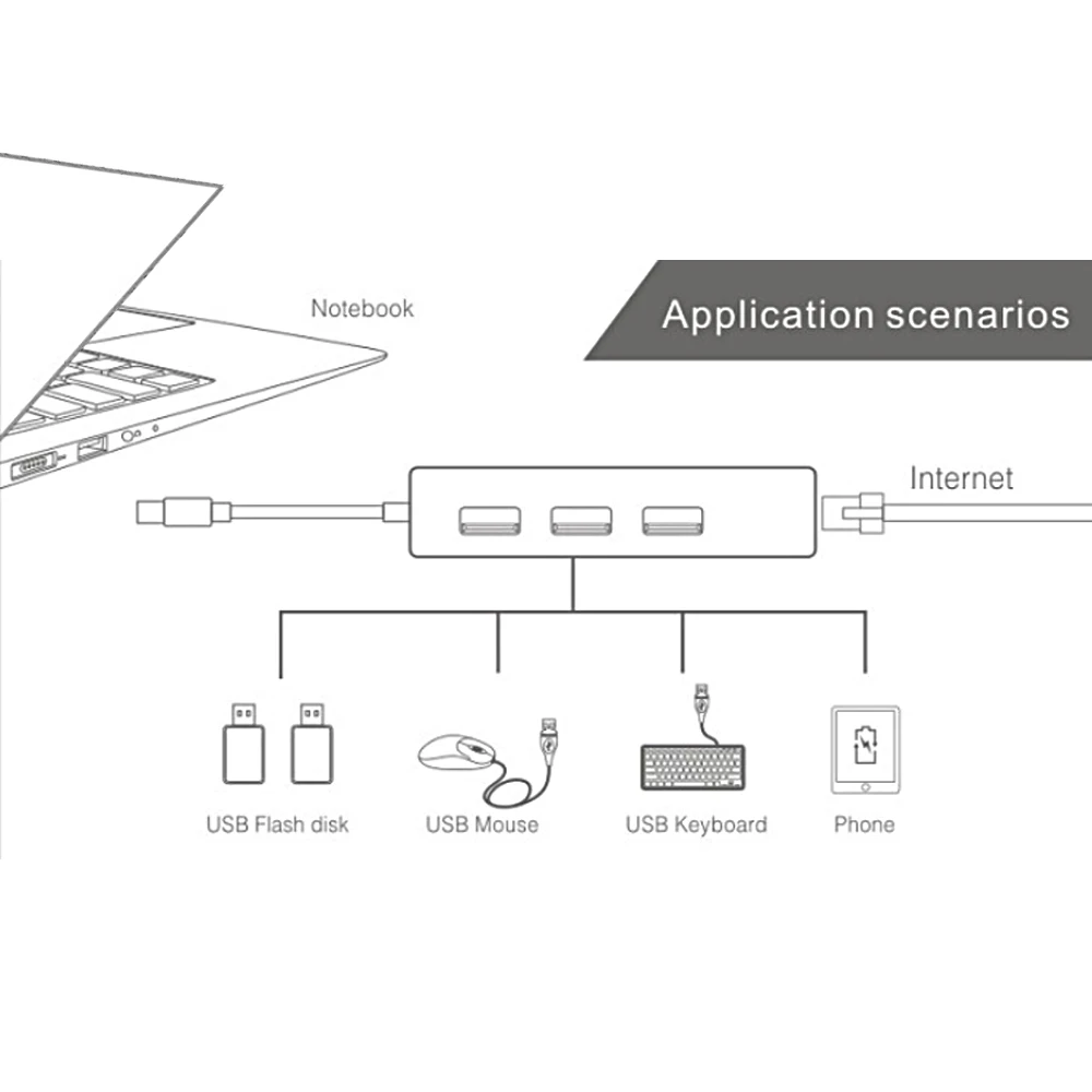 Адаптер для сетевой карты от Type C к Ethernet LAN RJ45 с концентратором USB3.0 3 портами Mac IOS