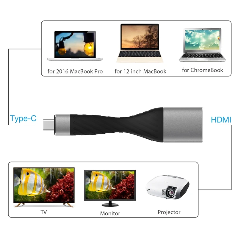 USB C к HDMI конвертер портативный Тип c папа Женский адаптер 4 30 Гц разрешение для Macbook