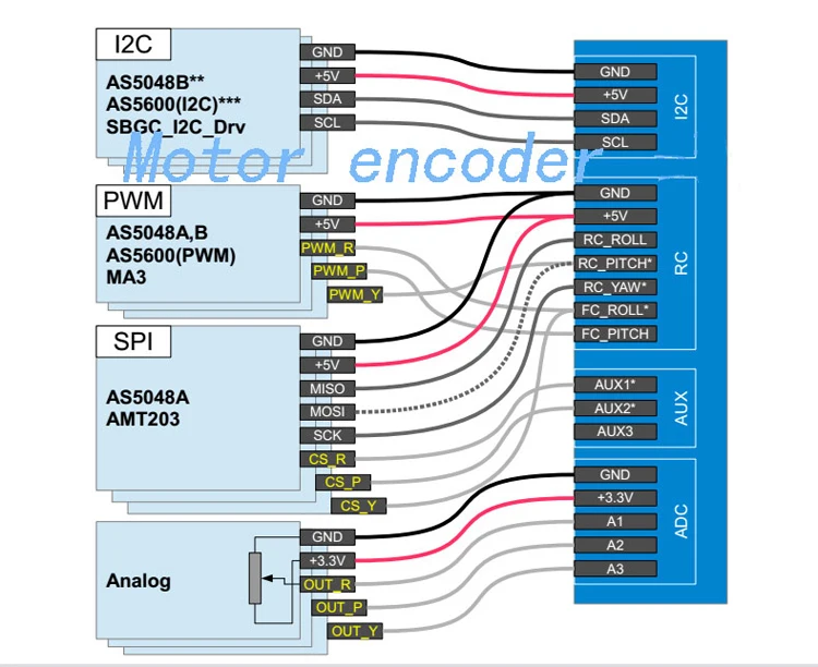 As5600 Магнитный энкодер Pwm/i2c Порты и разъёмы высокой точности 12 бит кодировщик W