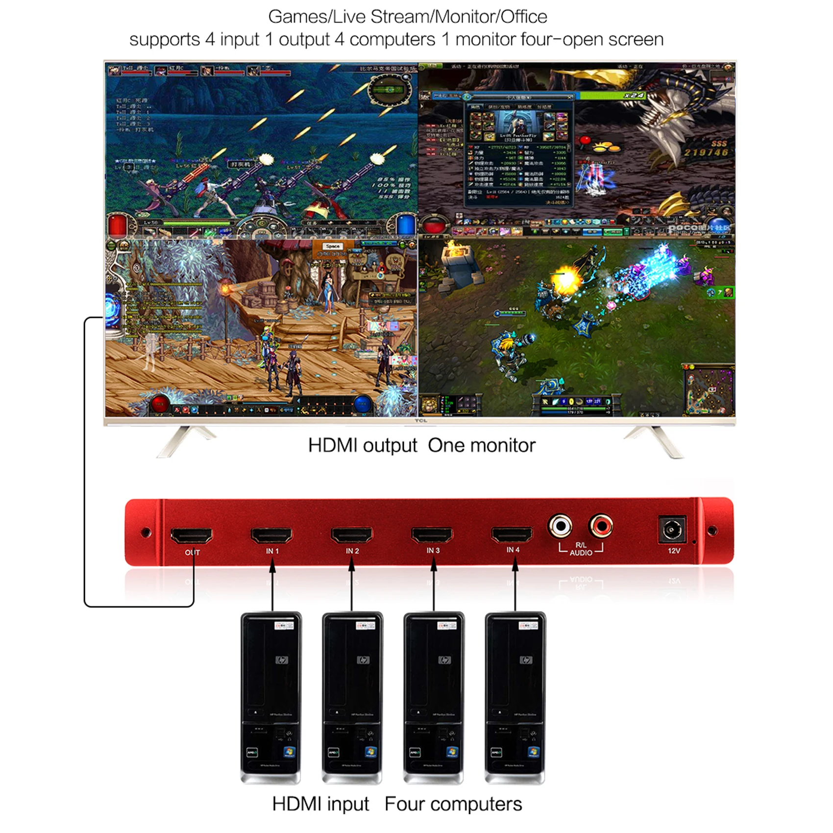 TreasLin HDMI 4X1 Quad Multi-Viewer 1080 P 4 в 1 выход экран переключатель с 5 режимами бесшовный для
