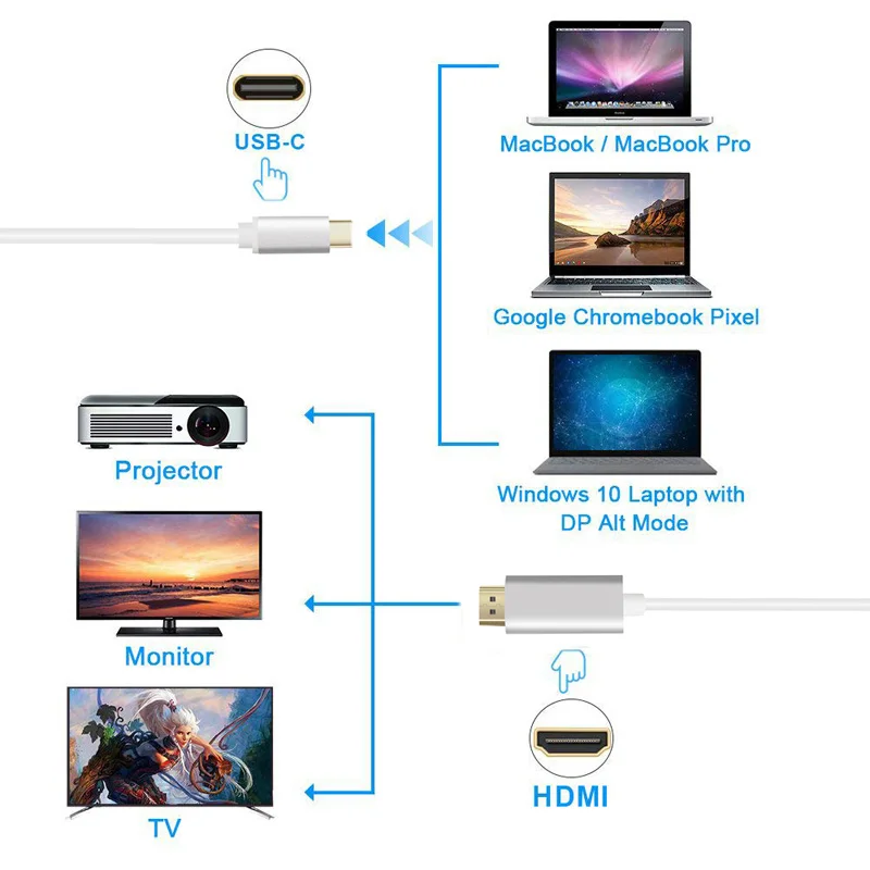Кабель USB C к HDMI 4K кабель типа Thunderbolt 3 для Huawei Mate 20 MacBook 2018 Pro Samsung S9 HDMI|Компьютерные