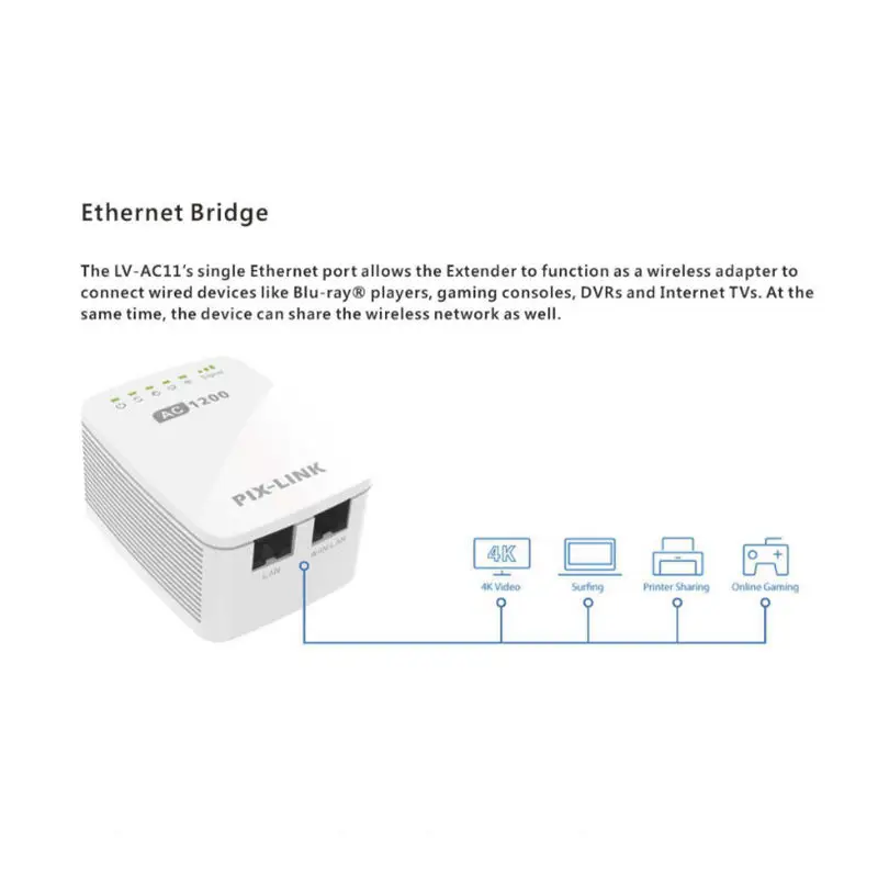 PIX-LINK 1200Mbps Pixlink Wifi Range Extender Wireless Repeater Internet Signal Booster With External Antennas F | Электроника