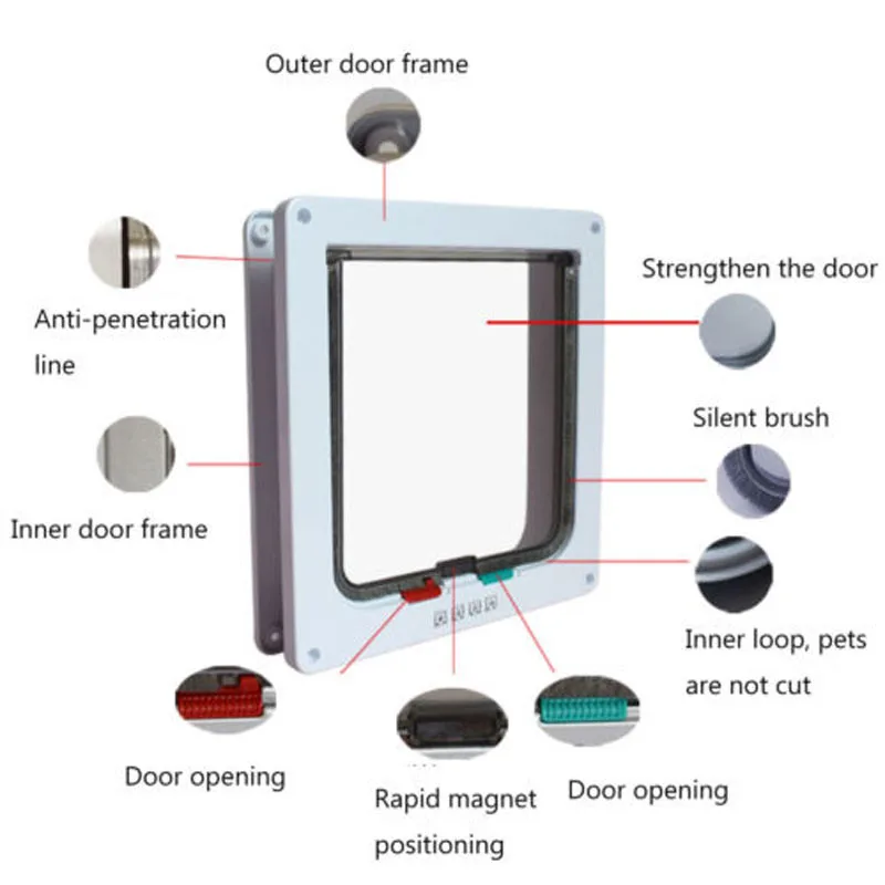 Защелкивающаяся пластиковая дверь для домашних животных 4 направления маленький
