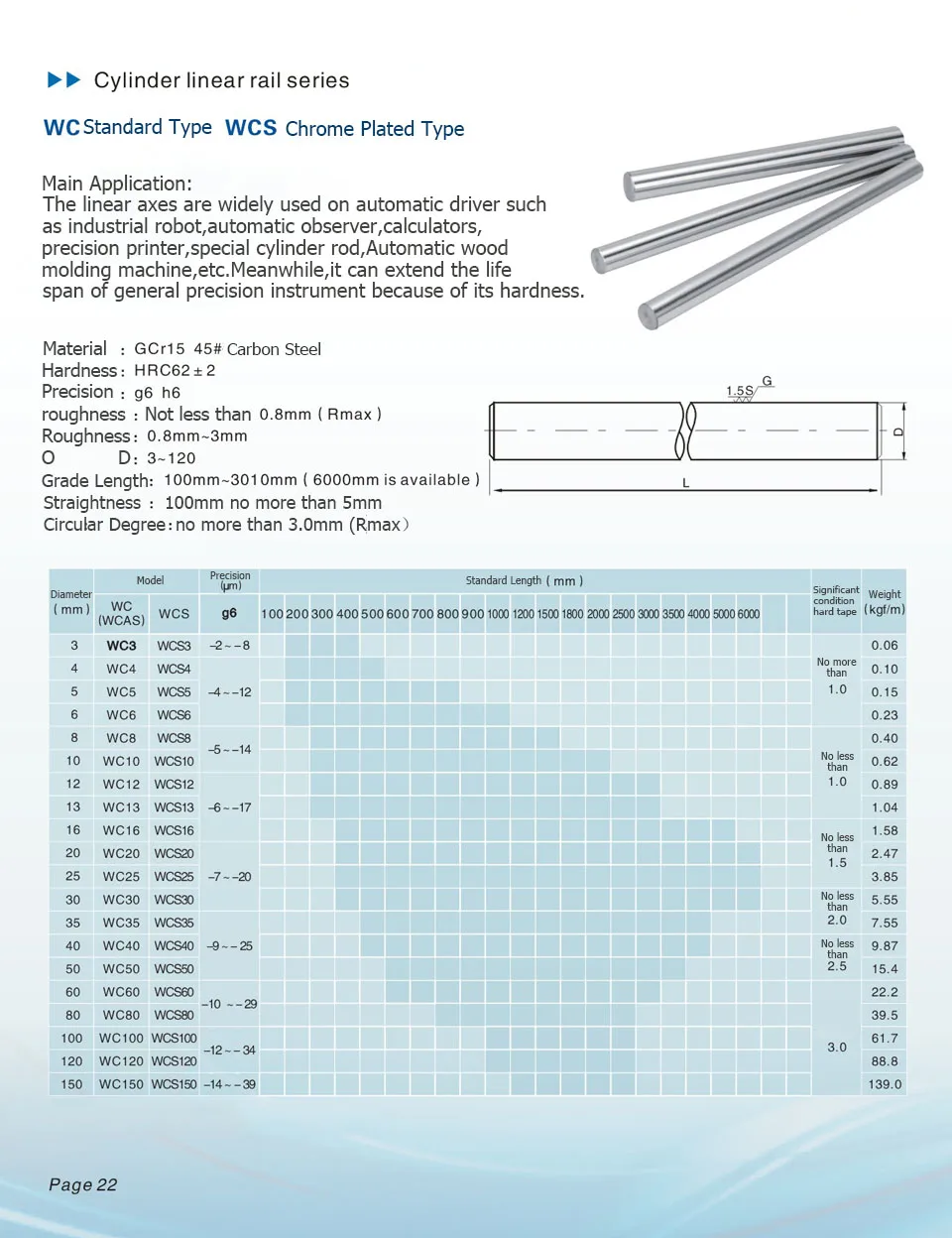 

Optical Axis Linear Rail Shaft OD8/10/12mm 200-600mm + SCS8/10/12UU Linear Bearing Blocks + SK8/10/12 Bearing Support