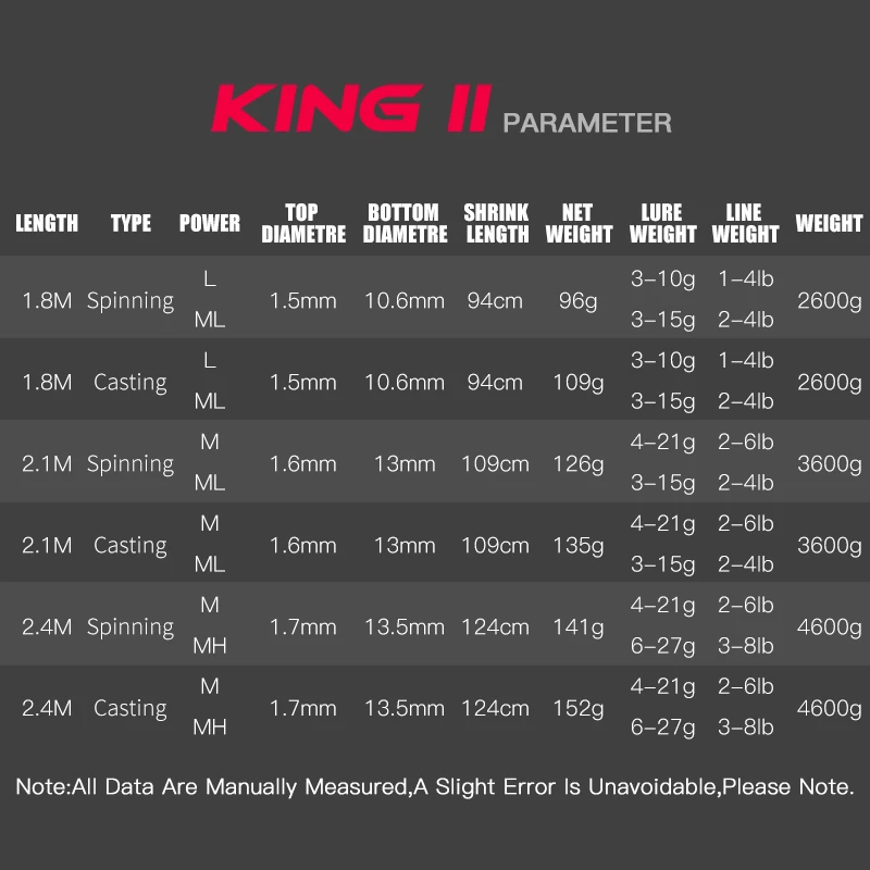 Спиннинг Kingdom KING II Combo 2 шт. верхняя часть и катушка для удочки с отличными басами