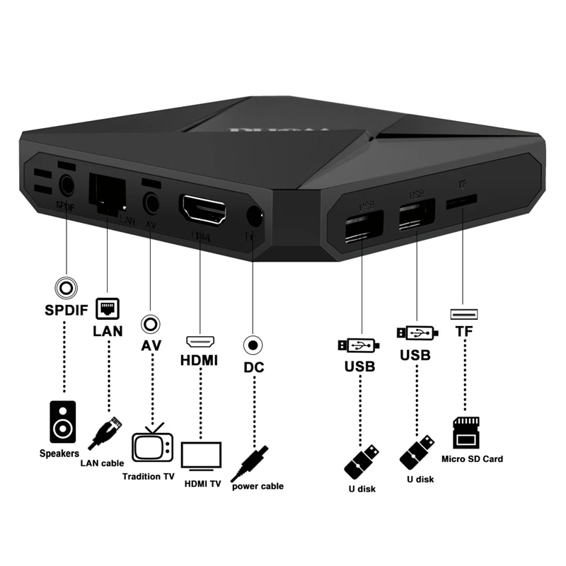 Iptv Box бесплатно пожизненная подписка без ежемесячной платы 1600 + Каналы 2G 16G Smart Android